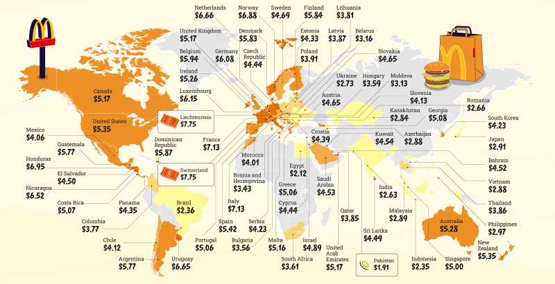 Big Mac Index