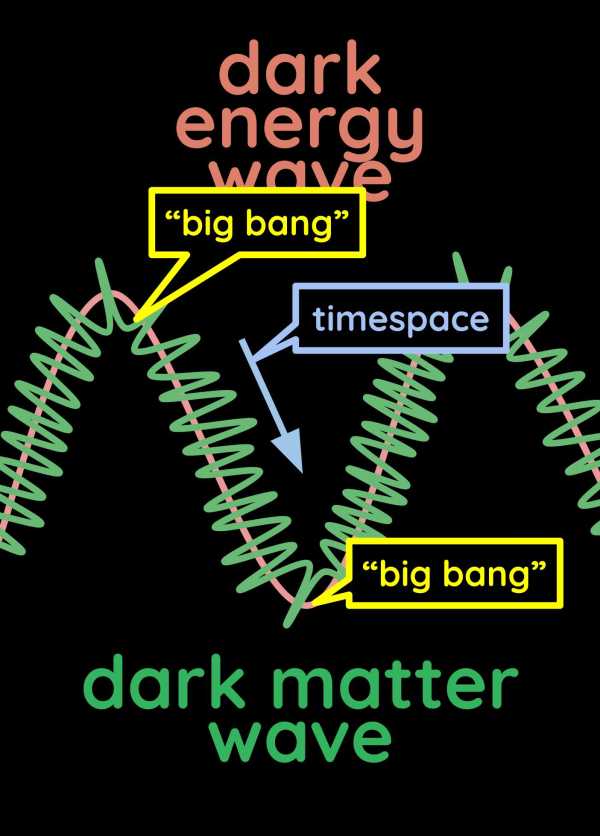 Dark Energy