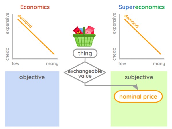 The Demand Model