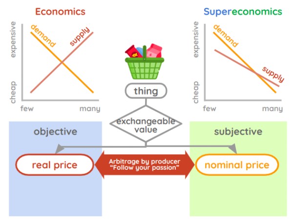 Supply Model