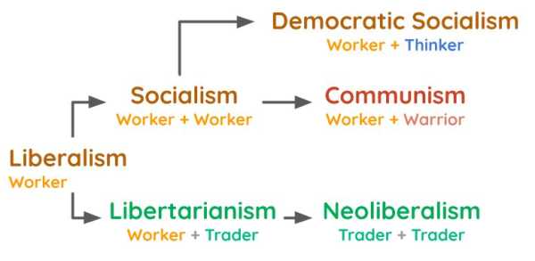 Liberalism