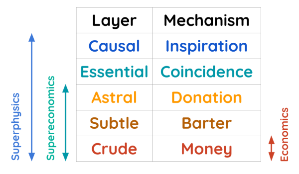 Resource Mechanisms