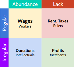Revenue