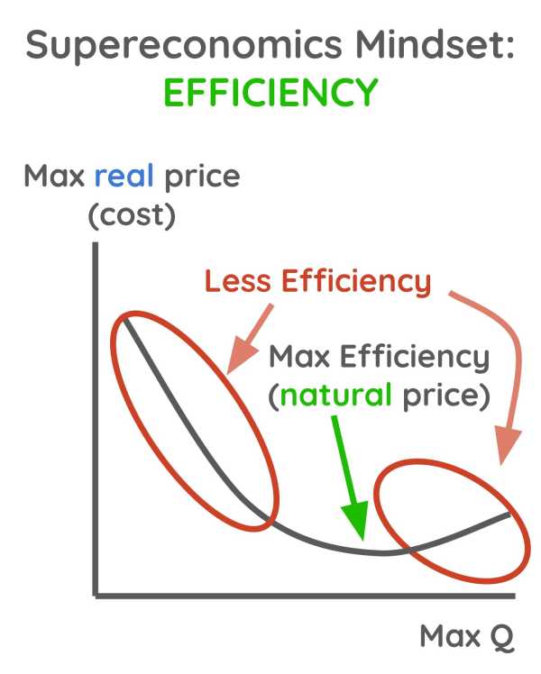 Upward Supply Curve