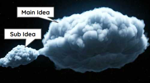 Compound Ideas