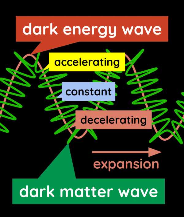 Dark Energy