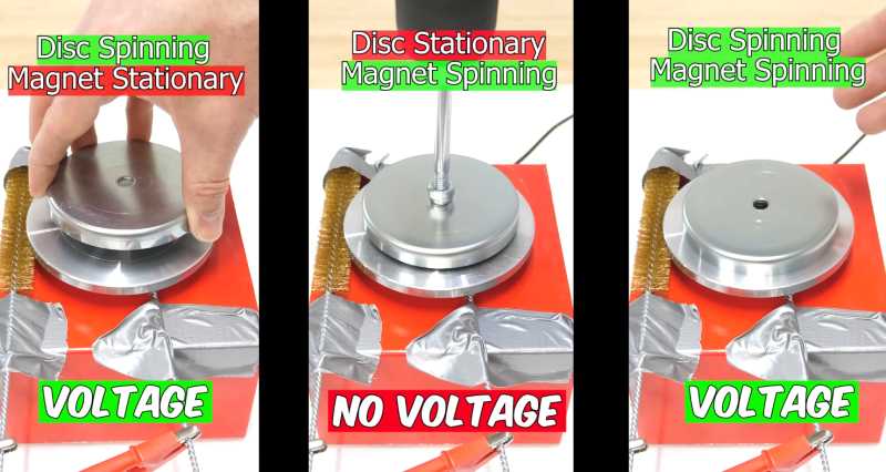 Disc