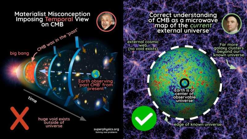 The Edge of the Universe