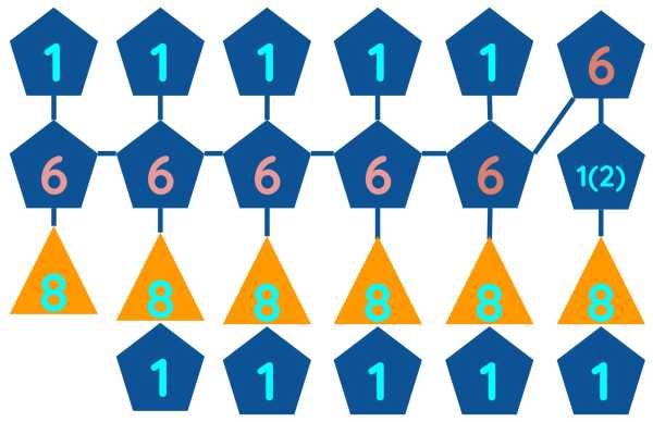 The Pentagonic Versions of Elements