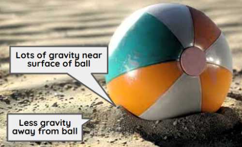 Micro D Gravity: Gravitational Constant