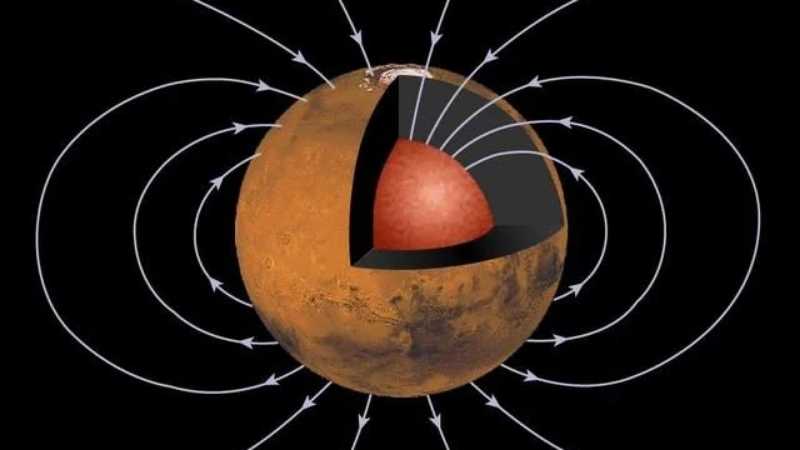 Planetary Magnetic Fields