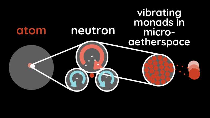 Quanta