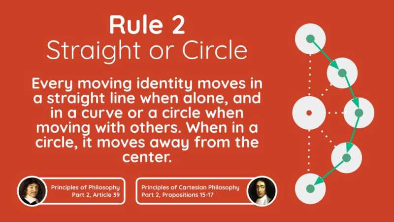 2nd Rule of Motion