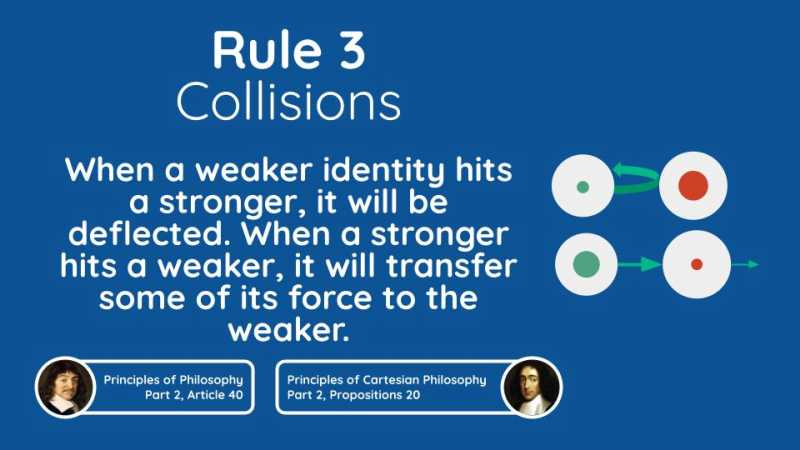 3rd Rule of Motion