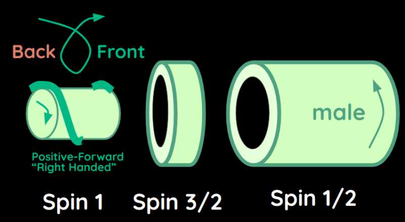 Components of Supermath