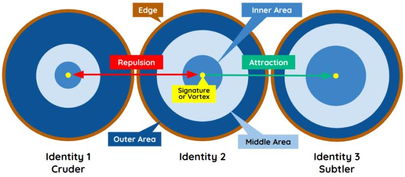 Perception Space