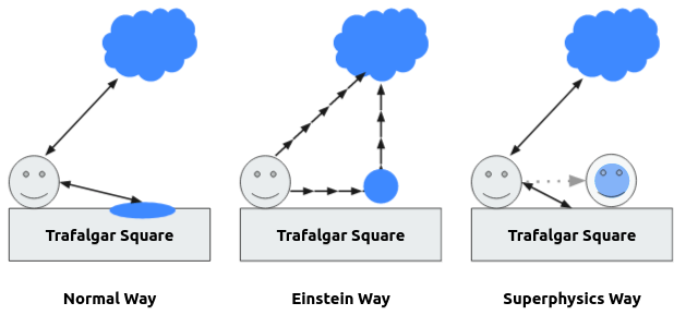The Fallacy of the Metric Tensor
