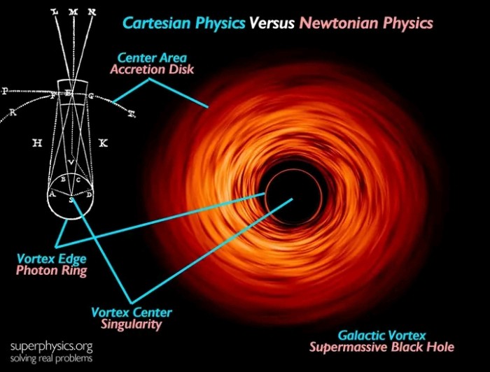 How the Aether (2nd Element) Can Make Fusion a Reality