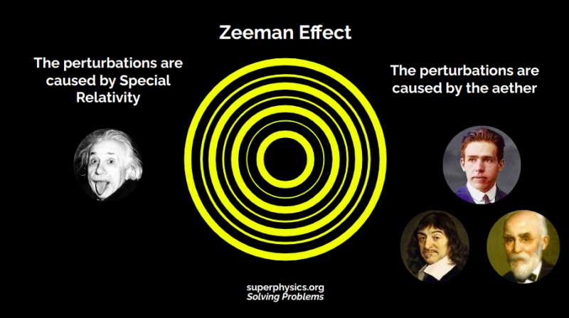 The Zeeman Effect: Aetherspace-Virtual Photons