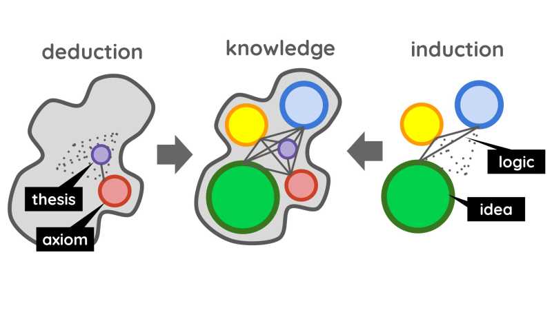 Knowledge