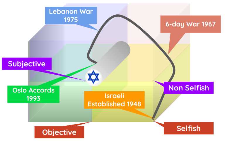 The Ideology Matrix-Vector