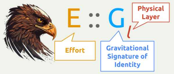 Conservation and Gravitational Signature