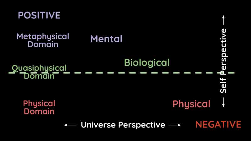 3 Operational Divisions
