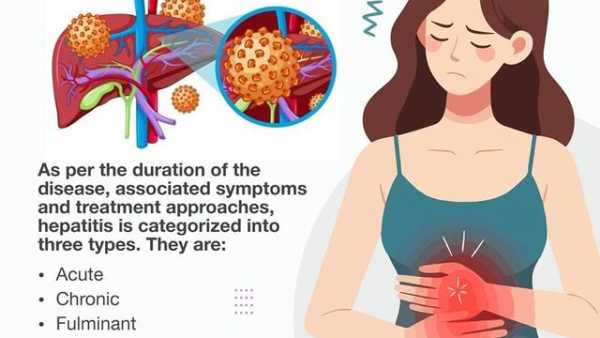 Liver Problems