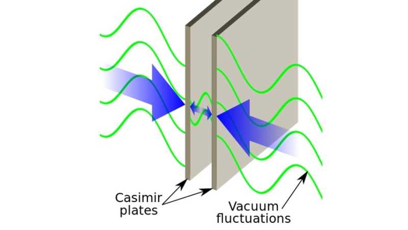 Casimir Effect