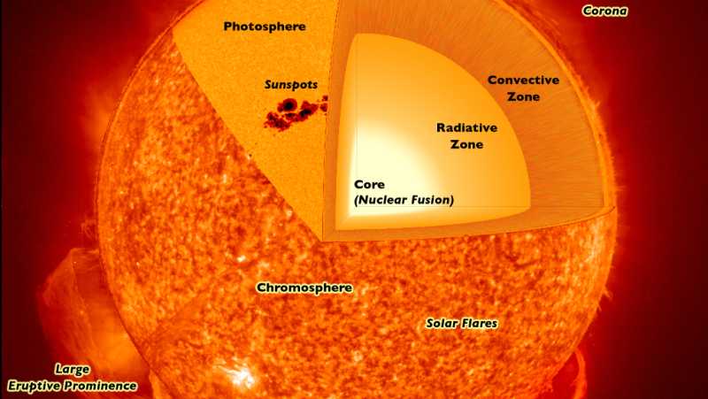 The Covid Star and the Flu Star